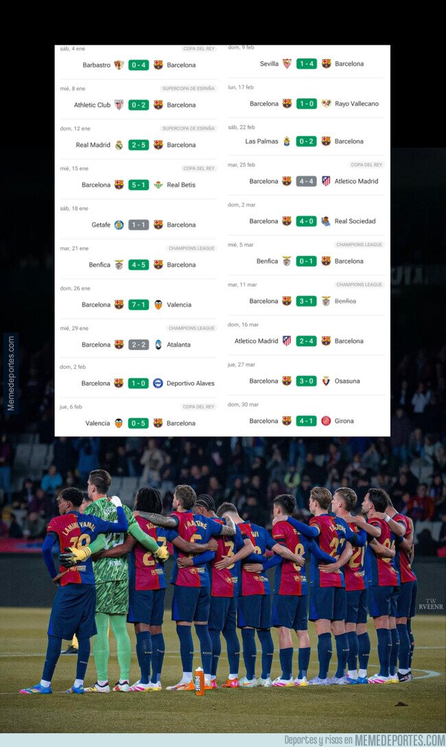 1218699 - El Barça sigue invicto en 2025