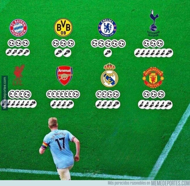 1219146 - Lo de De Bruyne ha sido una barbaridad