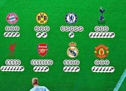 Enlace a Lo de De Bruyne ha sido una barbaridad