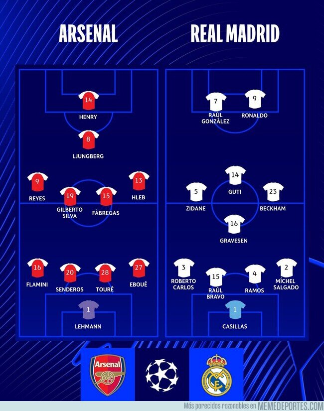 1219199 - Los onces de la última vez que se enfrentaron Arsenal y Real Madrid