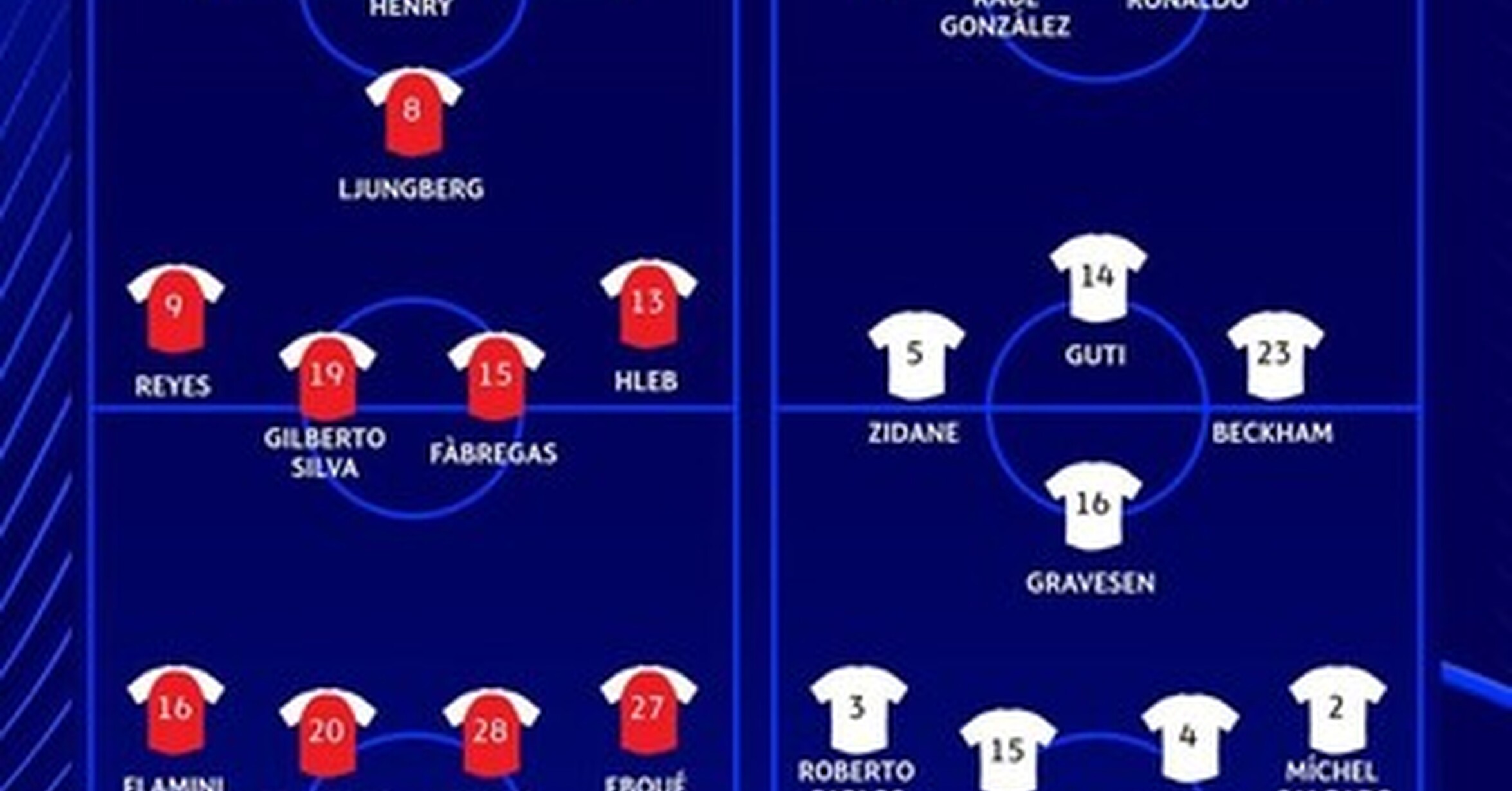 Los onces de la última vez que se enfrentaron Arsenal y Real Madrid