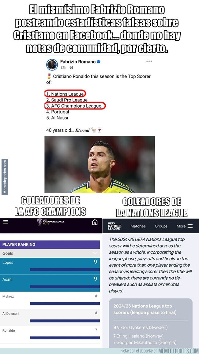1219723 - El Marketing de Cristiano es tan bestial que le ha quitado credibilidad a Fabrizio Romano. Increíble.