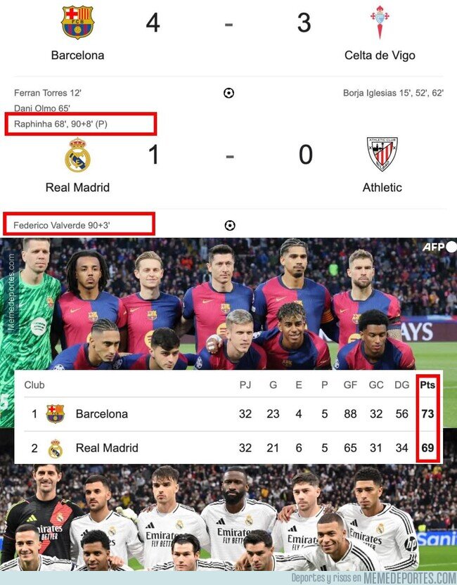 1220180 - La Liga sigue con vida