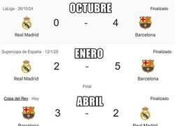 Enlace a El Madrid empieza a cogerle el ritmo al Barça