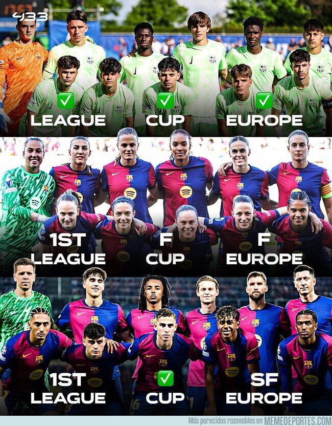 1220769 - El Barcelona podría convertirse en el primer club ???? en ganar el triplete en las competiciones masculina, femenina y sub-19
