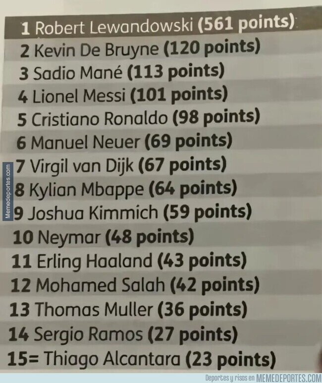 1220782 - Los resultados del Balón de Oro 2020, el que se canceló por el COVID
