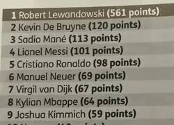 Enlace a Los resultados del Balón de Oro 2020, el que se canceló por el COVID