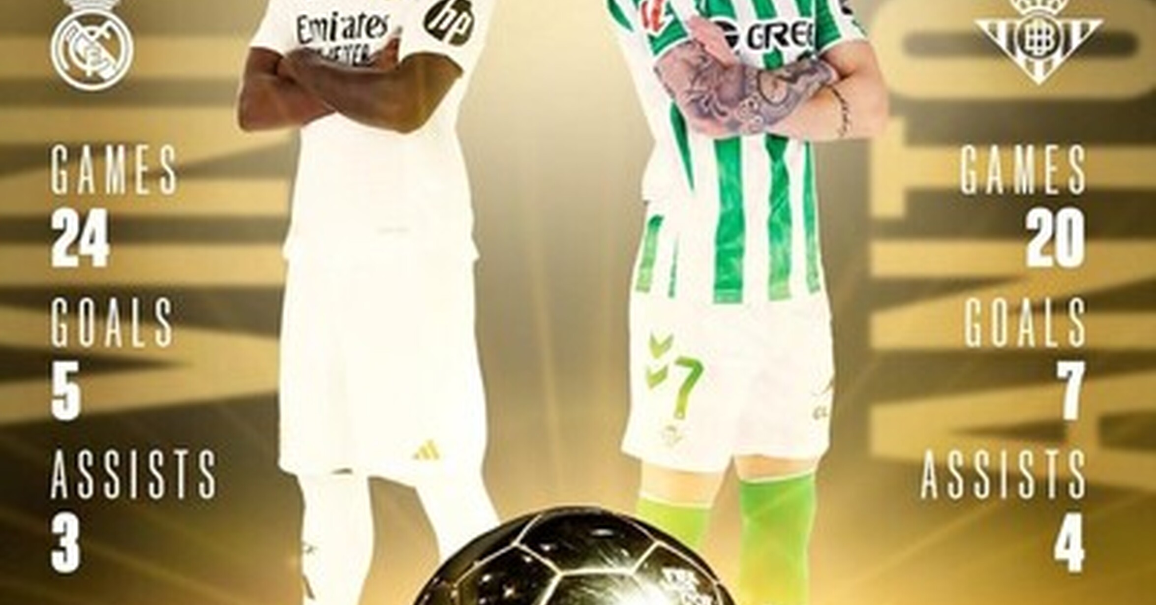 Si tan solo el Betis tuviera bombos tan ruidosos como los del Madrid...