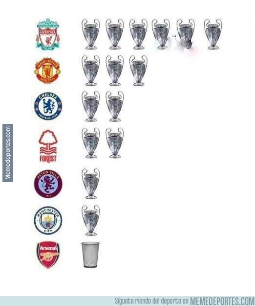 1221575 - En Inglaterra no se lo dejan pasar al Arsenal