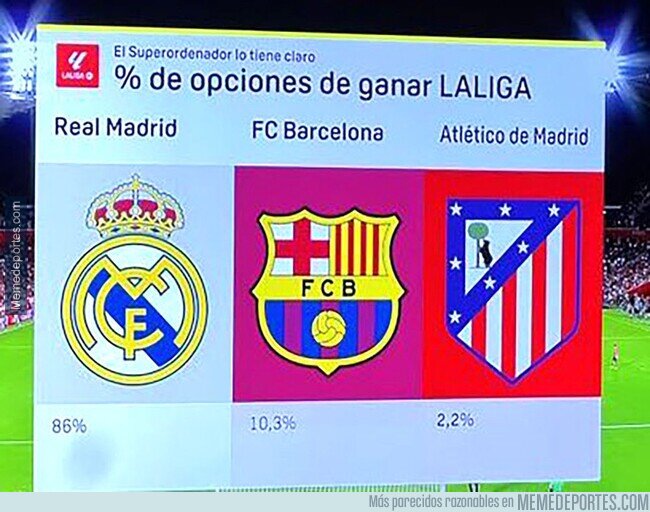 1221808 - Este gráfico es ahora 86% más gracioso