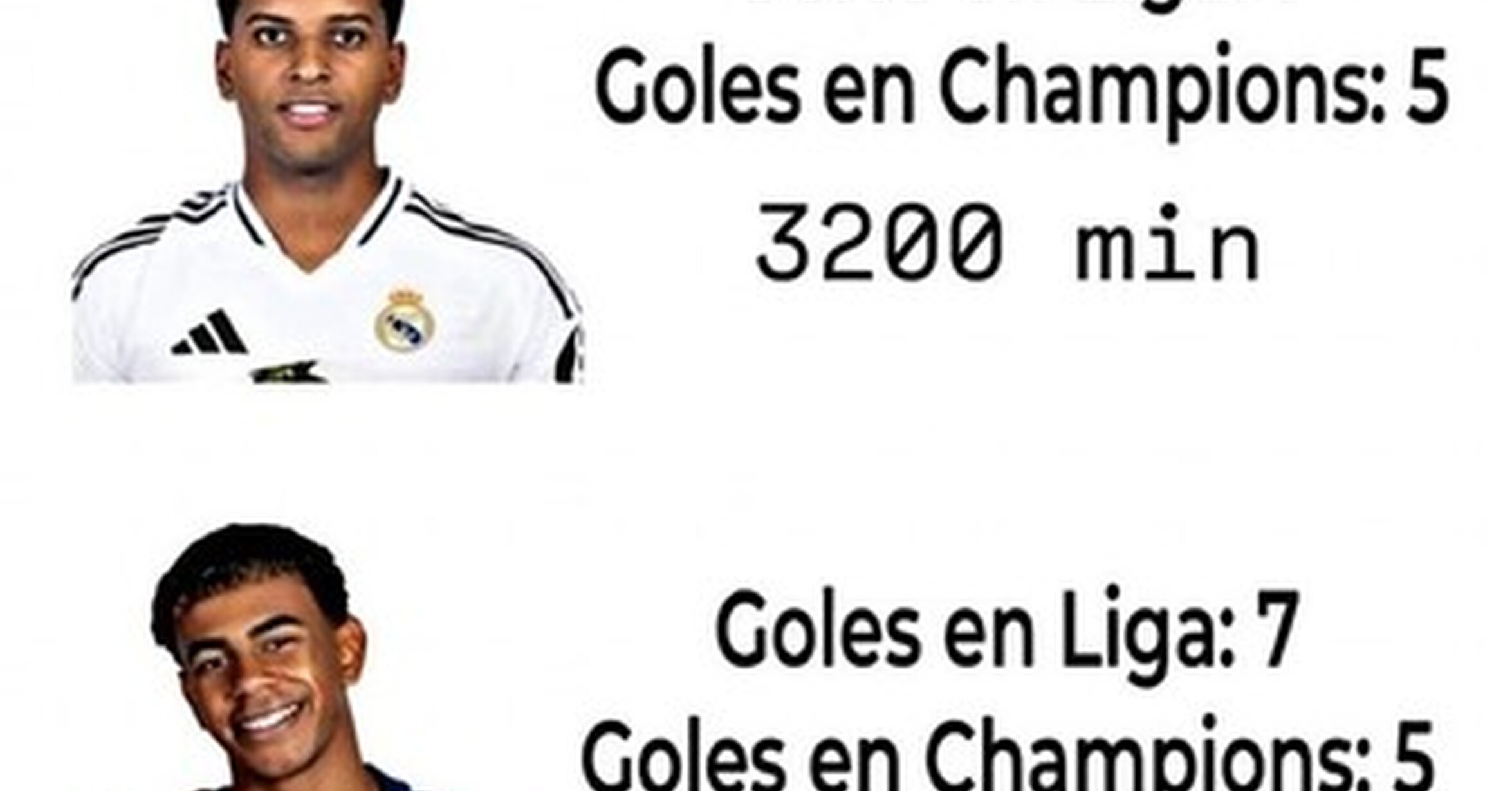 Lamine en su prime y Rodrygo en su peor temporada