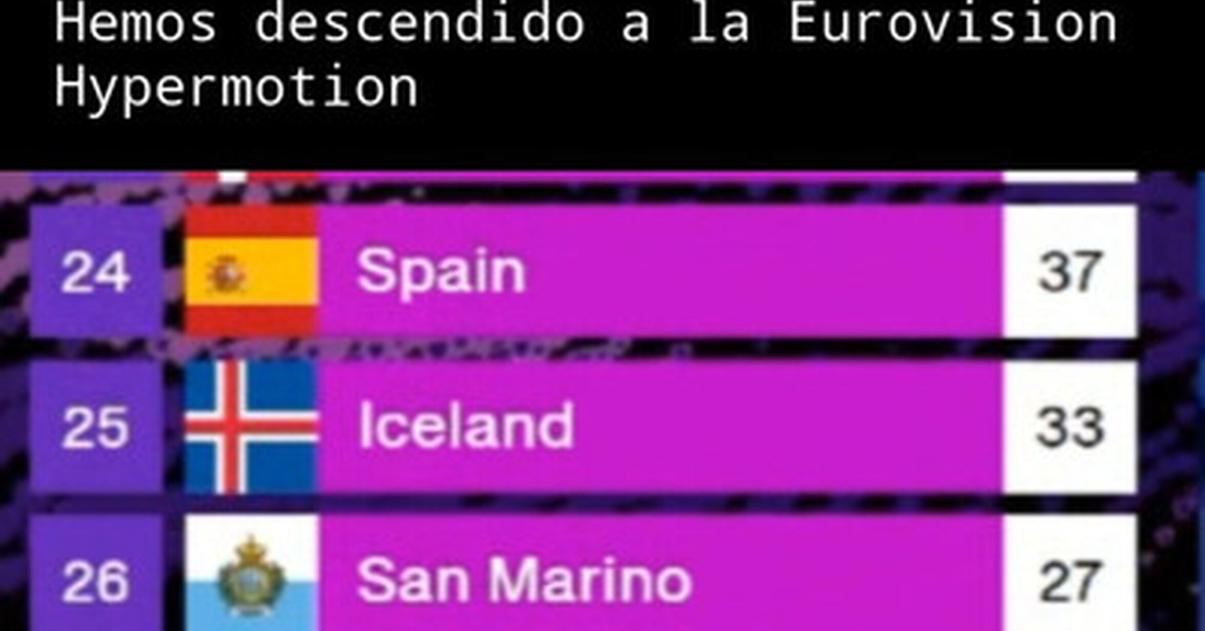 Otro fracaso más