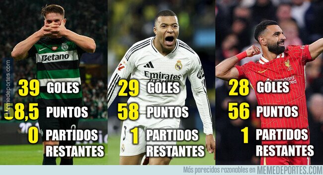 1222339 - El podio por la bota de oro, más ajustado que nunca