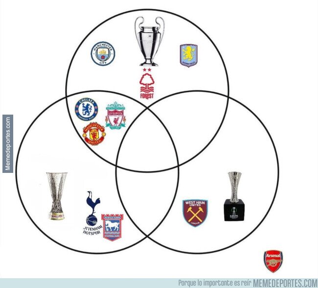 1222553 - El Arsenal no tiene lugar