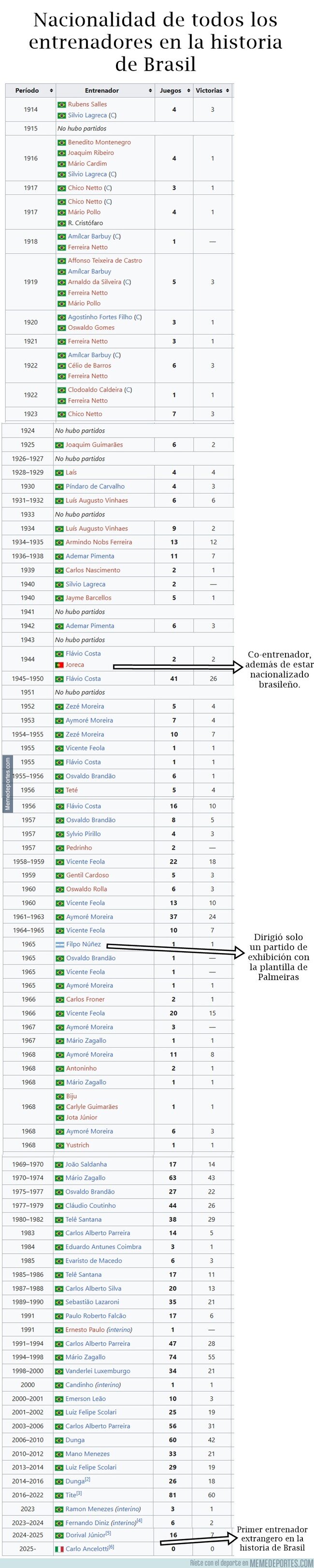 1222584 - Brasil debe estar muy desesperado para recurrir a esto
