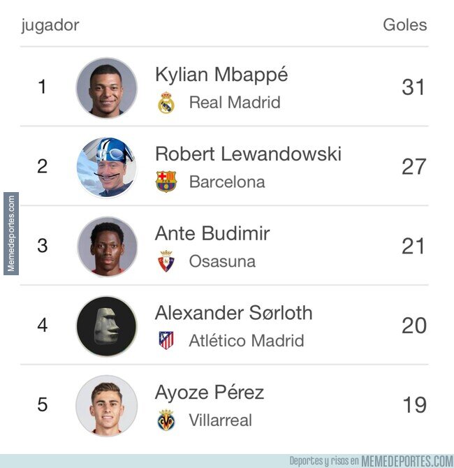 1222821 - Así quedó la tabla de goleadores de LaLiga