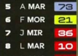 Enlace a Se puso rara la MotoGP