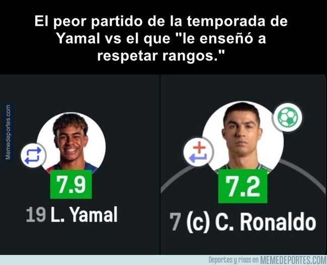 1223906 - ¿No es curioso que el mayor highlight de Cristiano sea una foto?