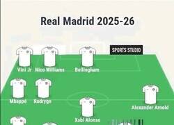 Enlace a Equipazo el que está formando mi Madrid