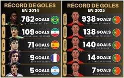 Enlace a Que cantidad de balones empujados