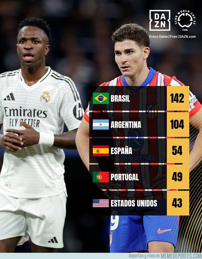 1224259 - Los países con más jugadores presentes en el mundial de clubes