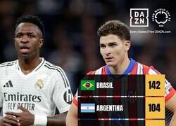 Enlace a Los países con más jugadores presentes en el mundial de clubes