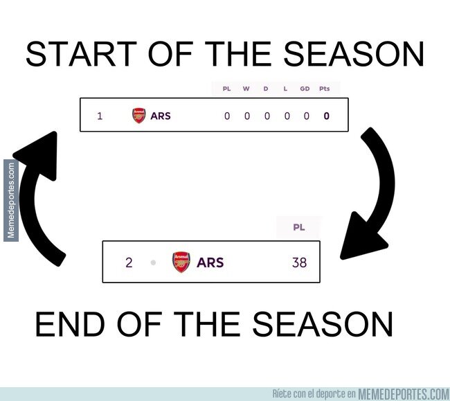 1225063 - Los que siempre empiezan arriba