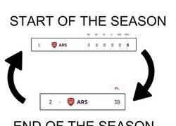 Enlace a Los que siempre empiezan arriba