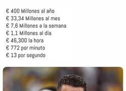 Enlace a Todo el dinero que gana Cristiano con su renovación