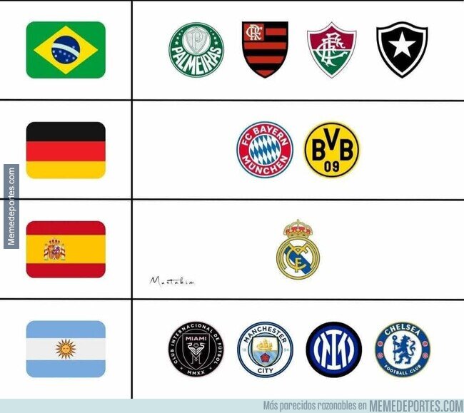 1225252 - Países restantes del mundial de clubes y los equipos que los representan