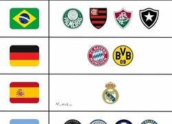 Enlace a Países restantes del mundial de clubes y los equipos que los representan