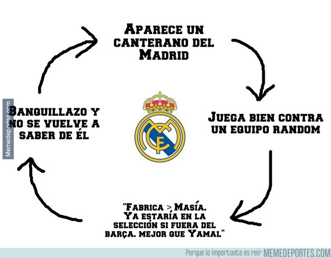 1225282 - El cinismo no les deja ver que son ellos quienes sobrevaloran con más frecuencia