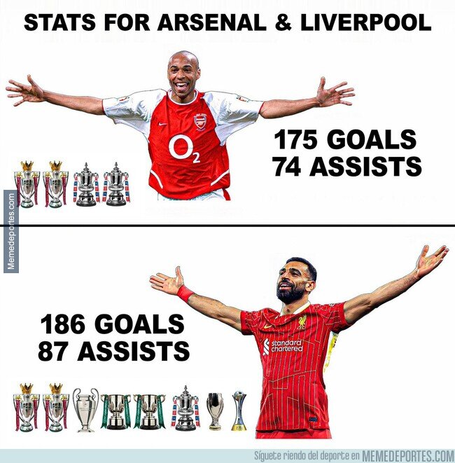 1225366 - Es increíble lo de Salah