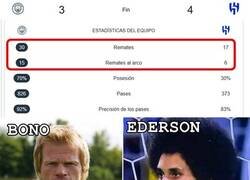 Enlace a La importancia de un buen portero