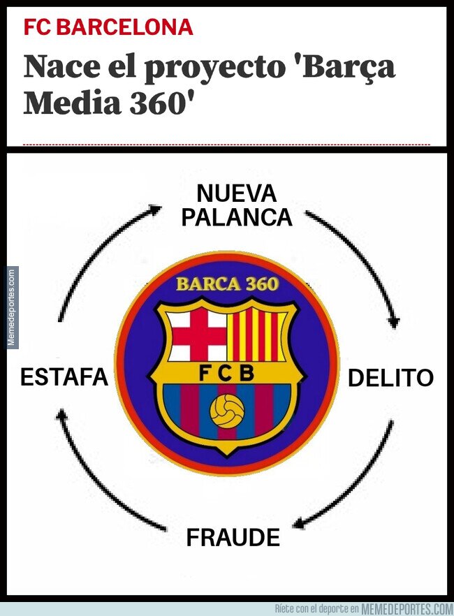 1225796 - Lo de Barça 360 está muy bien etiquetado, porque es la enésima estafa circular