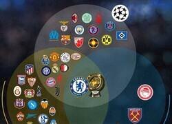 Enlace a Los más exitosos de Europa