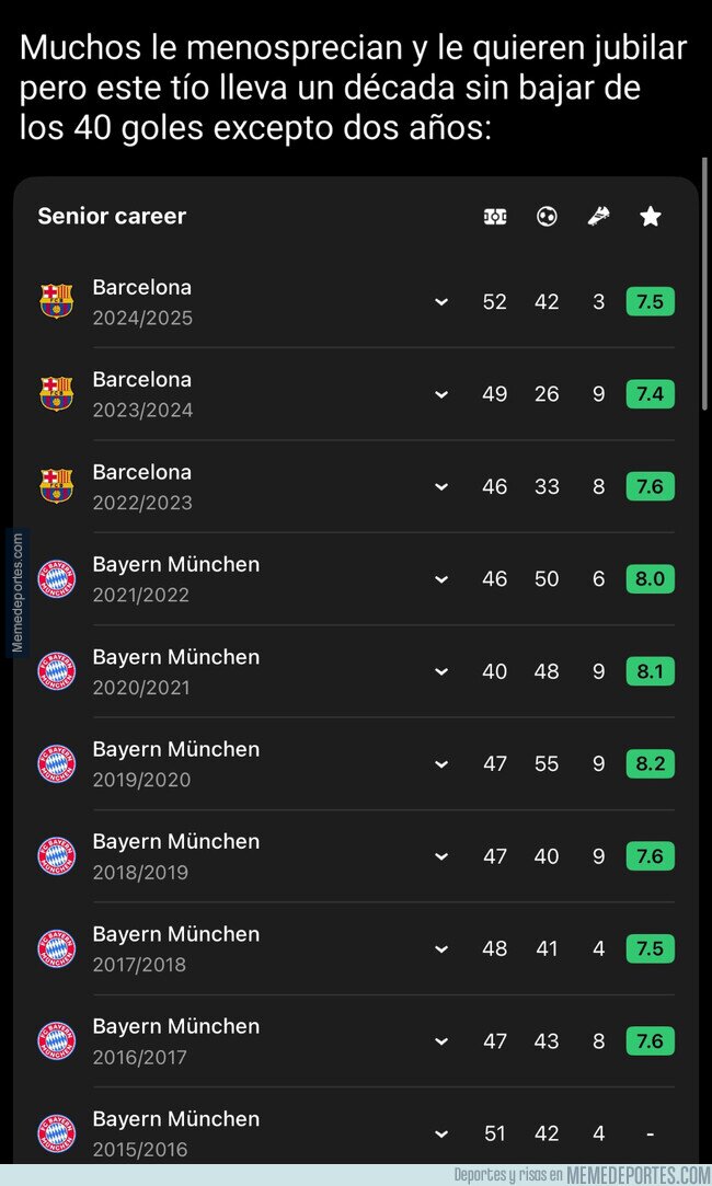 1226492 - No den por acabado a Lewandowski