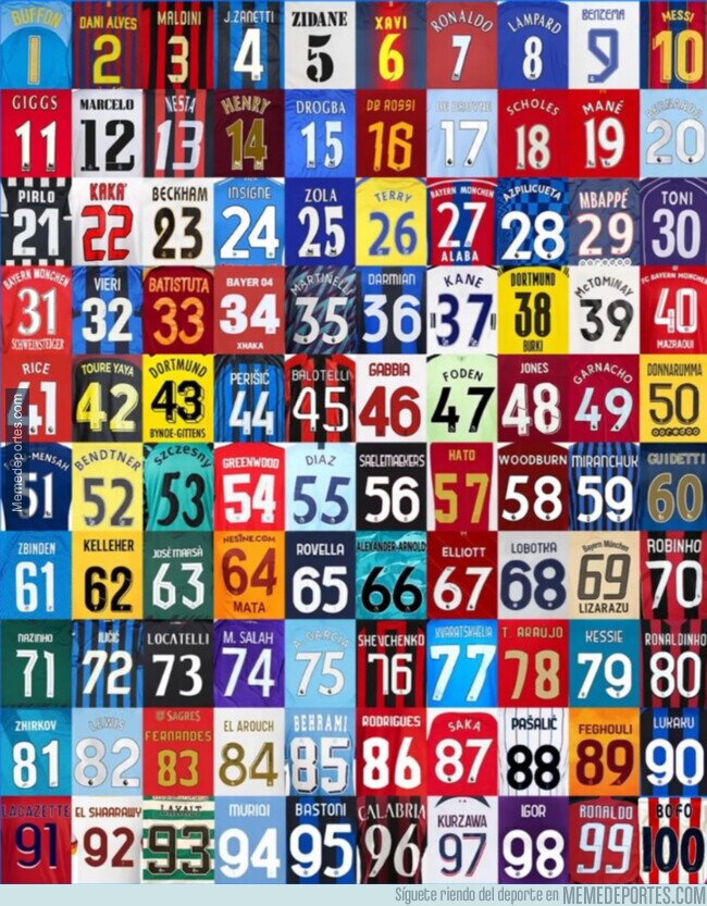 1226584 - ¿Cuál sería tu dorsal si fueras futbolista?