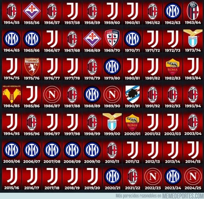 1226956 - Todos los campeones de la Serie A