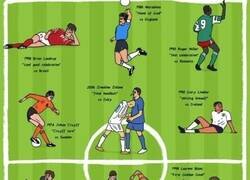 Enlace a Algunos momentos míticos de la historia de los mundiales