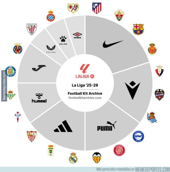 1227131 - Las marcas de todos los equipos de Primera