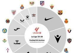 Enlace a Las marcas de todos los equipos de Primera