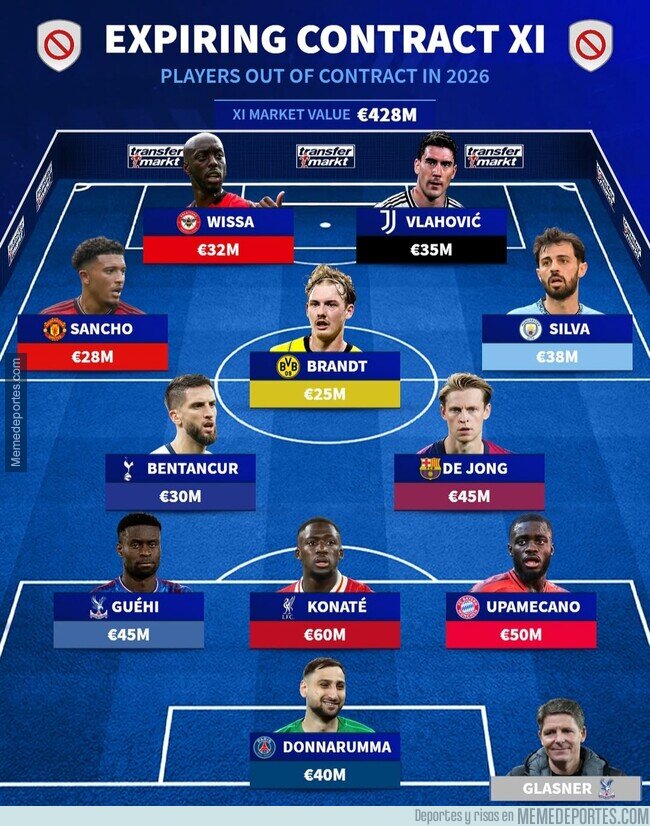1227133 - El 11 más valioso que acaba contrato en 2026