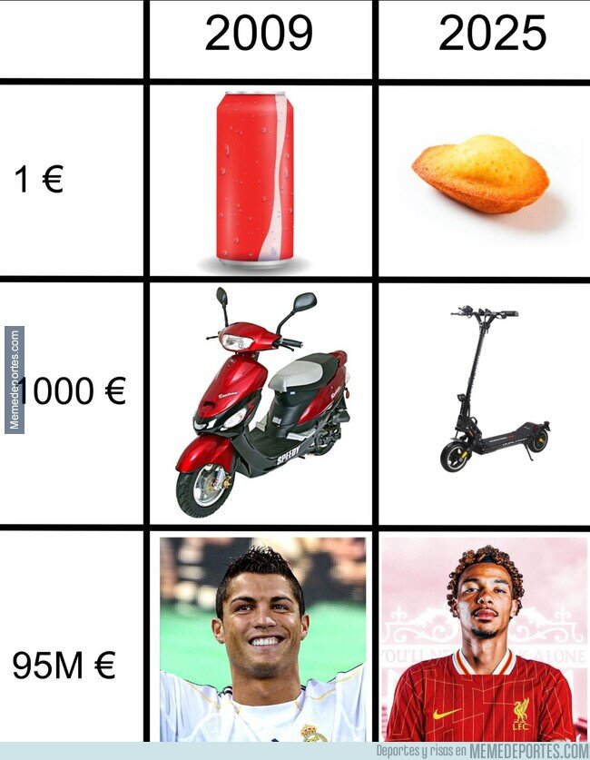 1227137 - Lo que te comprabas en 2009 y lo que te compras ahora