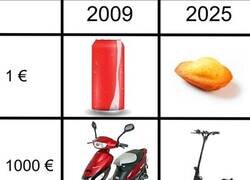 Enlace a Lo que te comprabas en 2009 y lo que te compras ahora