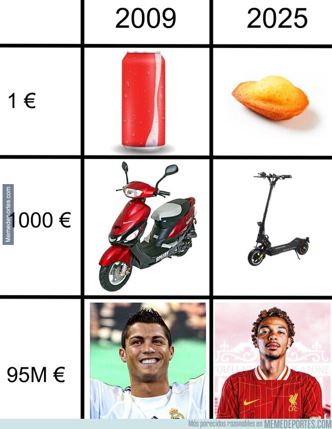 1227349 - Los estragos de la inflación