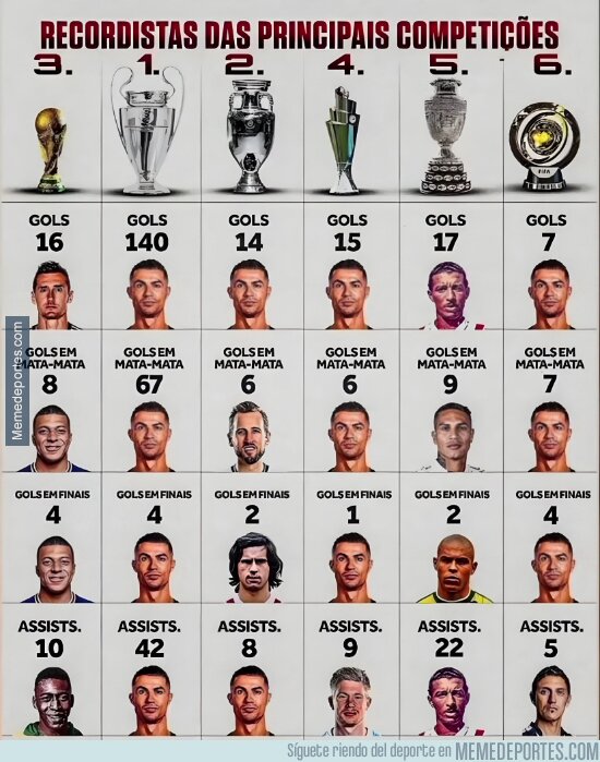 1227405 - La lista de datos prohibida de la FIFA y Messilovers