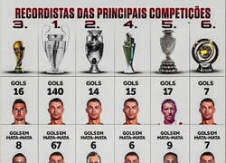 Enlace a La lista de datos prohibida de la FIFA y Messilovers