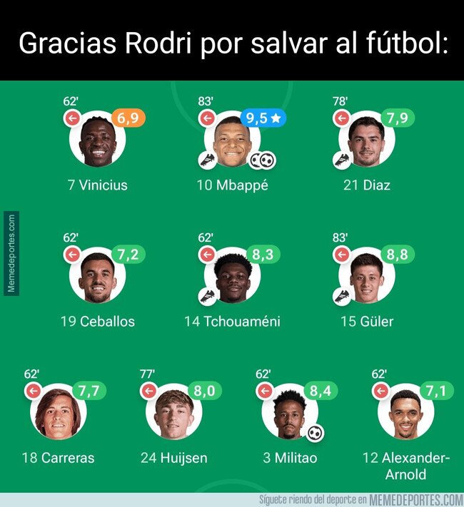 1227705 - Lo que hubiese hecho el Balón de Oro contra el Tirol