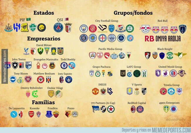 1227784 - La FIFA prohibirá los préstamos de jugadores entre clubes del mismo dueño. He aquí los conglomerados más importantes